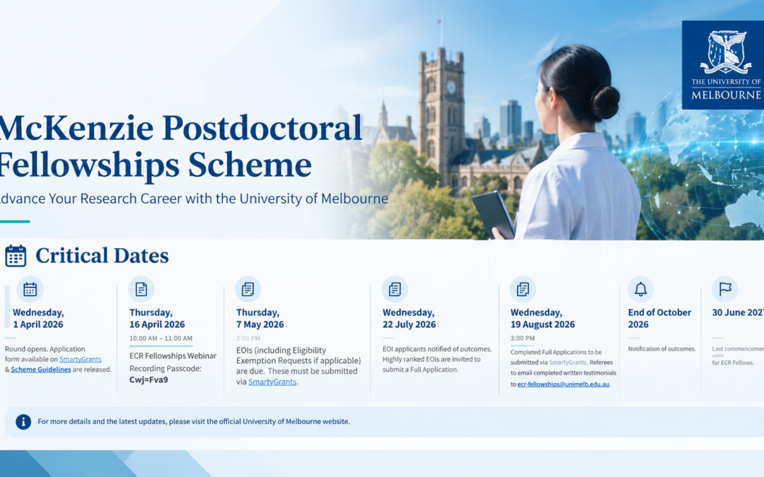 Melbourne Postdoctoral Fellowships