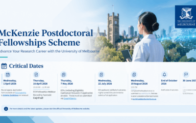 Melbourne Postdoctoral Fellowships
